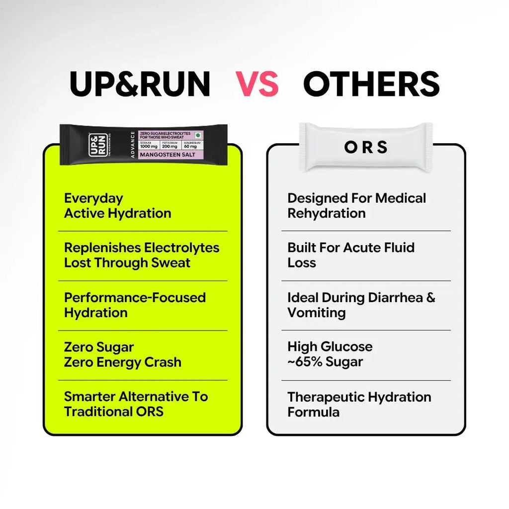 UP&RUN Mangosteen Salt