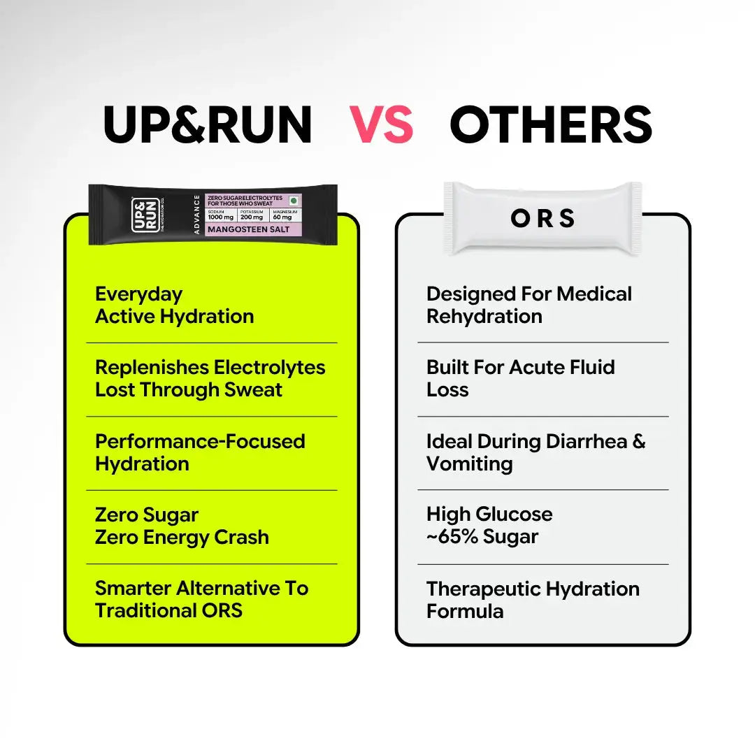 UP&RUN Mangosteen Salt