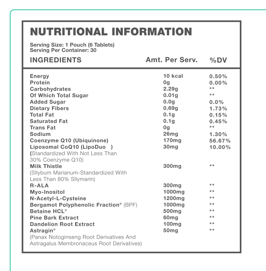 KNIDUS VITAL - Ingredient Info