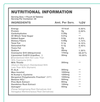 KNIDUS VITAL - Ingredient Info