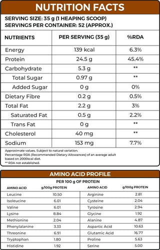 Ripped Up Whey PRO 907g – product image 5